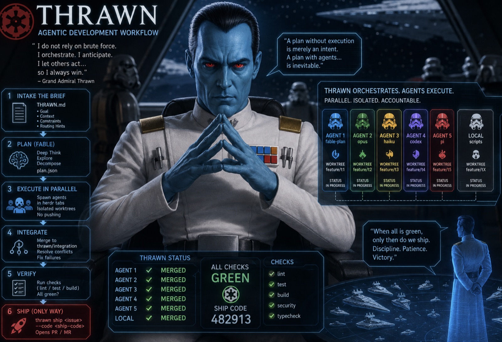 The Thrawn agentic development workflow: intake, plan, execute in parallel, integrate, verify, ship